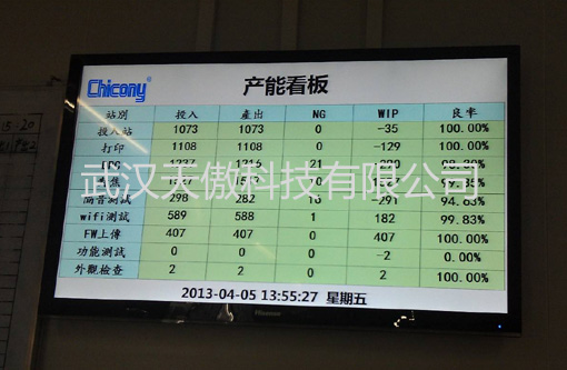 工廠車間綜合生產(chǎn)信息看板系統(tǒng)解決方案-電子看板-液晶電子看板-生產(chǎn)車間管理看板-武漢天傲科技有限公司