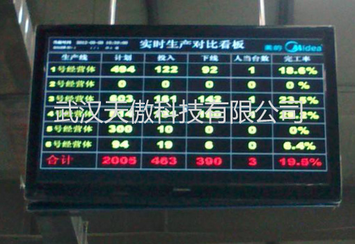 制造企業(yè)常用的Andon系統(tǒng)是什么價(jià)格zui低價(jià)格廠家