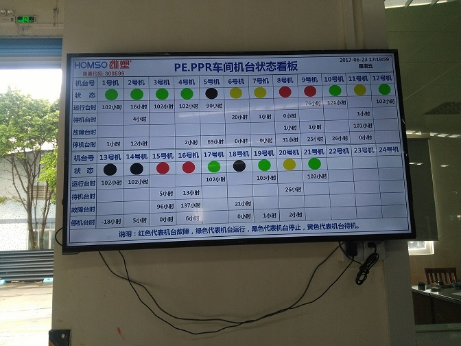 無線/有線Andon安燈系統(tǒng)解決方案